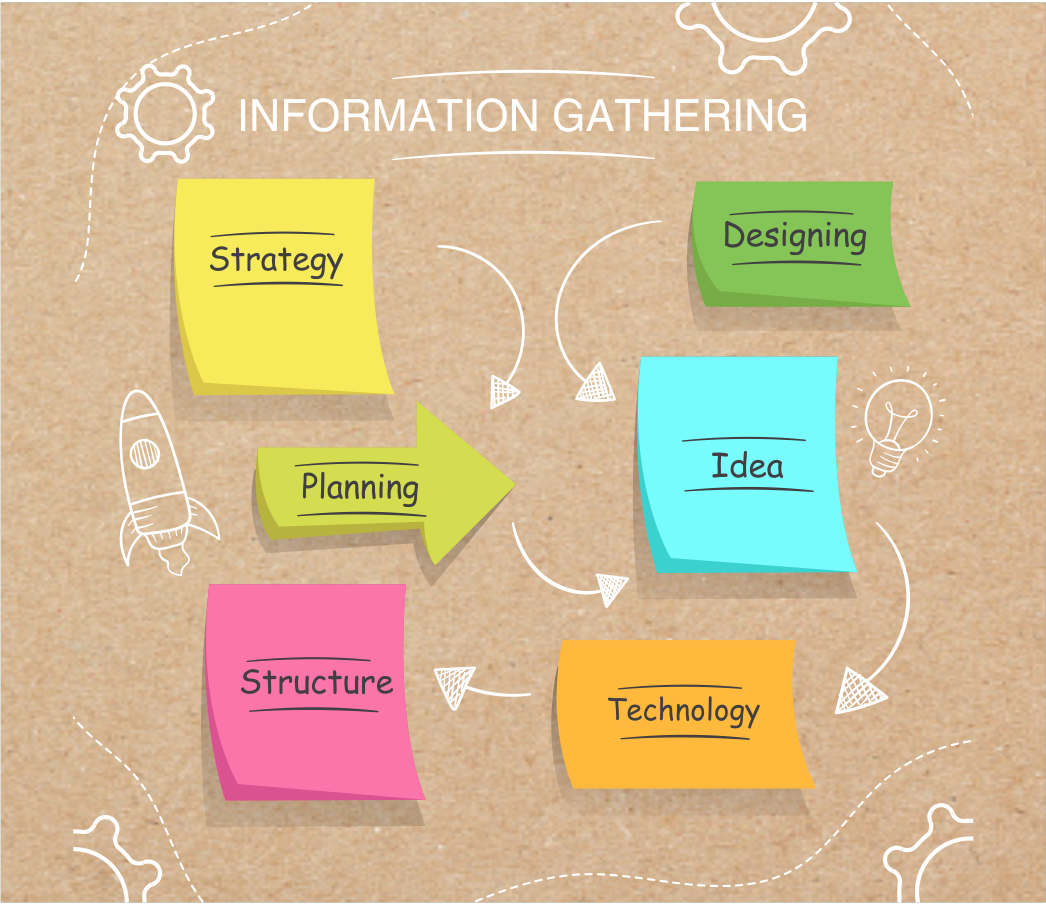 Information Gathering